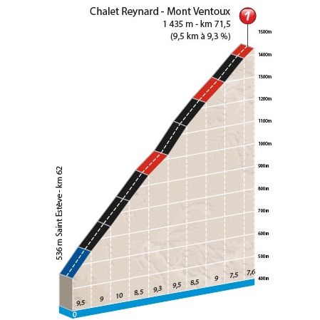 stage-5-Chalet-Reynard-Mont-Ventoux.jpg