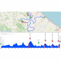Tirreno-Adriatico 2026