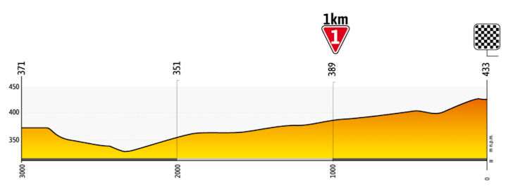 Tour de Pologne 2020 Route stage 3 Wadowice Bielsko Biała