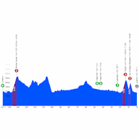 Tour de Suisse 2026