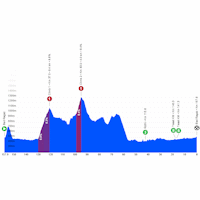 Tour de Suisse 2026