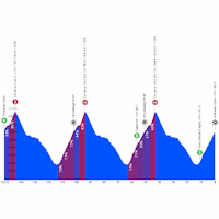 Tour de Suisse 2026