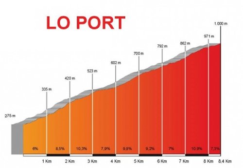stage-5-lo-port.jpg