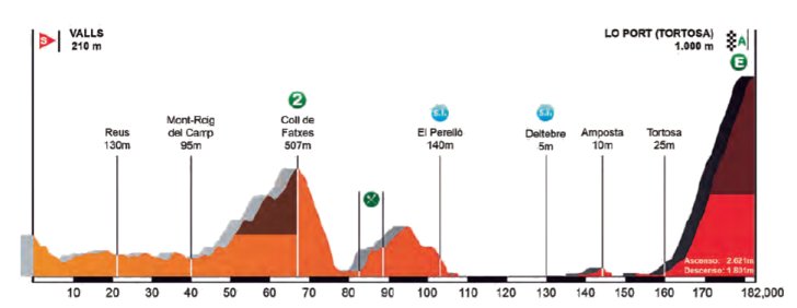 stage-5-profile.jpg