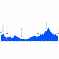 Volta a Catalunya 2026