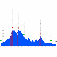 Volta a Catalunya 2026
