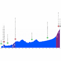 Volta a Catalunya 2026