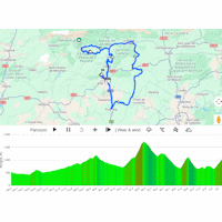 Volta a Catalunya 2026
