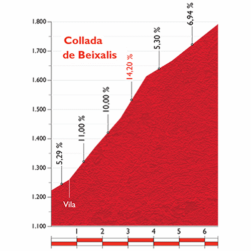 stage-11-collada-de-beixalis.png