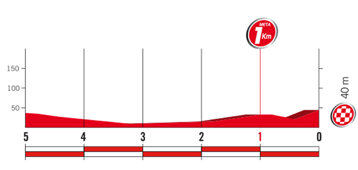 stage-4-1km.png