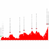 Vuelta a España 2026