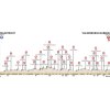 Amstel Gold Race 2016: The profile - source: www.amstel.nl