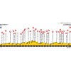 Amstel Gold Race 2017: Profile - source:lasterketaburua.wordpress.com