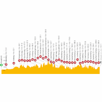 Amstel Gold Race 2023: live tracker