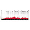 Amstel Gold Race 2025: profile - source: www.amstel.nl