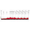 Amstel Gold Race 2025 women
