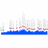 Amstel Gold Race 2026