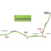 BinckBank Tour 2018 stage 4: Route final kilometres - source: binckbanktour.nl