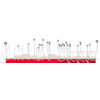 Brabantse Pijl 2023: profile - source: Flanders Classics