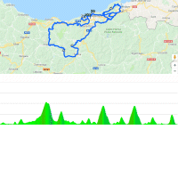  Clásica San Sebastián 2018: Route and profile