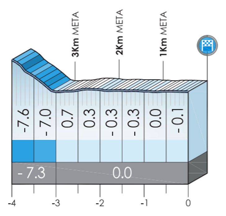 Clasica De San Sebastian 2021