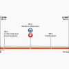 Critérium du Dauphiné 2014 Profile stage 1: ITT in Lyon