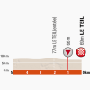 Critérium du Dauphiné 2014 Last kilometres stage 3: Ambert - Le Teil