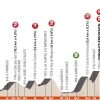 Critérium du Dauphiné 2014 Profile stage 7: Ville la Grand - Finhaut