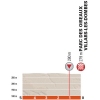Critérium du Dauphiné 2015: Final kilometres stage 2 - source:letour.fr