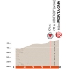Critérium du Dauphiné 2015 Last kilometres 3rd stage - source letour.fr