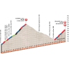 Critérium du Dauphiné 2015 Final kilometres 5th stage - source:letour.fr