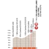 Critérium du Dauphiné 2015 Final kilometeres 6th stage - source:letour.fr