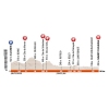Critérium du Dauphiné 2016 - Profile 1st stage: Cluses - Saint-Vulbas - source:letour.fr