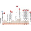 Critérium du Dauphiné 2017: Profile 1e stage - source: letour.fr