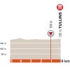 Critérium du Dauphiné 2017: Final kilometres 3rd stage - source: letour.fr