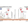 Critérium du Dauphiné 2017: Profile 3e stage - source: letour.fr