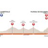 Critérium du Dauphiné 2017: Profile 8th stage - source: letour.fr
