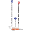 Critérium du Dauphiné 2018: Profile prologue - source: letour.fr