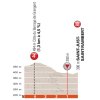 Critérium du Dauphiné 2018 stage 1: Final kilometres - source:letour.fr