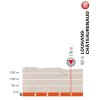 Critérium du Dauphiné 2018 stage 3: Profile final kilometres - source:letour.fr