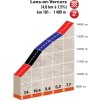 Critérium du Dauphiné 2018 Stage 4: Details final climb to Lans-en-Vercors - source: letour.fr