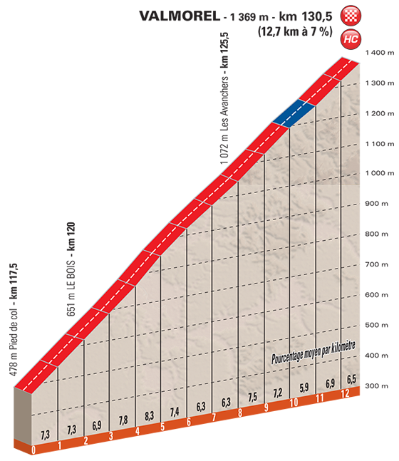 generation Synslinie Bane Critérium du Dauphiné 2018: The Route