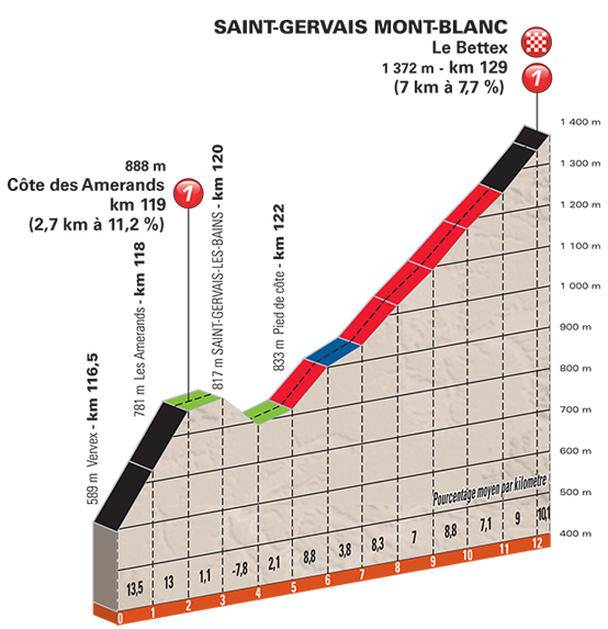stage-7-saint-gervais-mont-blanc.png