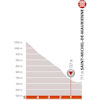 Critérium du Dauphiné 2019: last 5 kilometres stage 6 - source: criterium-du-dauphine.fr