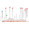 Critérium du Dauphiné 2020: profile stage 1 - source: criterium-du-dauphine.fr