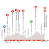 Critérium du Dauphiné 2020: profile stage 4 - source: criterium-du-dauphine.fr