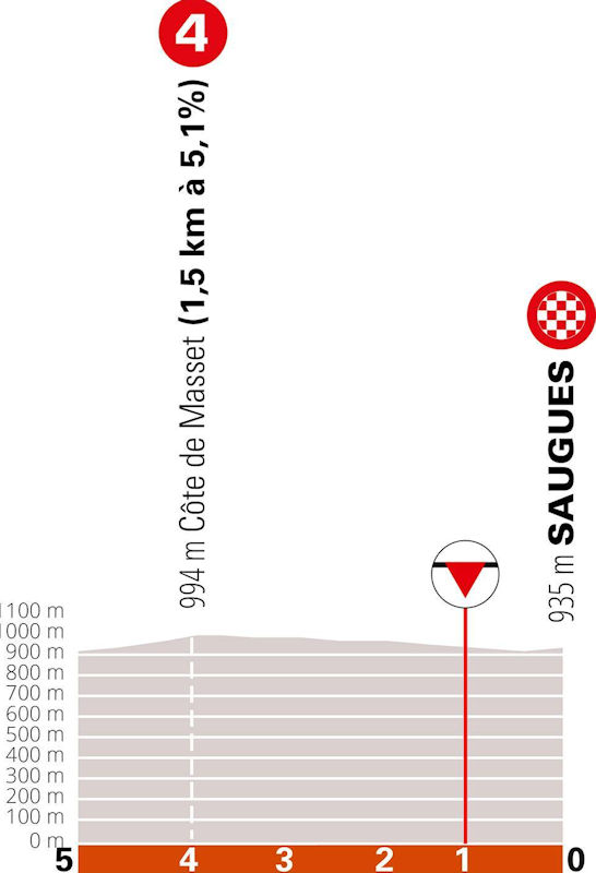 Critérium du Dauphiné 2021: Live report stage 2