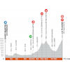 Critérium du Dauphiné 2021: profile stage 7 - source: criterium-du-dauphine.fr