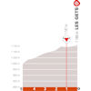 Critérium du Dauphiné 2021: finish stage 8 - source: criterium-du-dauphine.fr