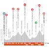 Critérium du Dauphiné 2021: profile stage 8 - source: criterium-du-dauphine.fr